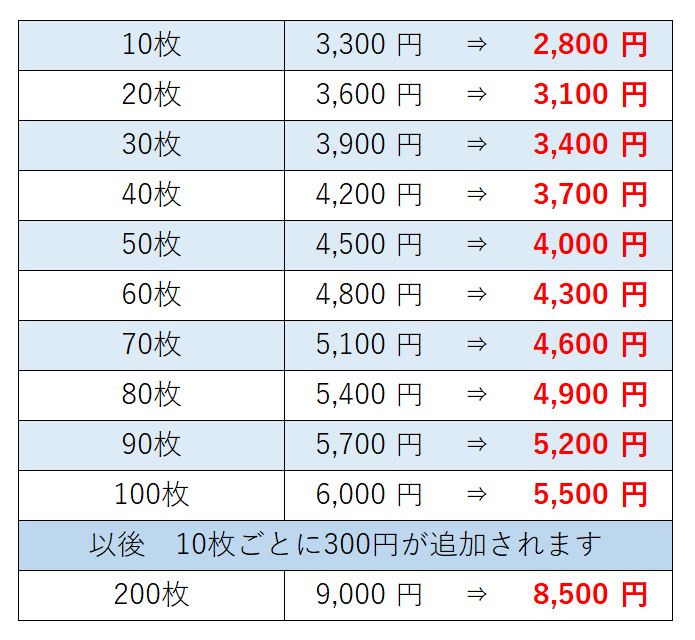 喪中はがきの価格表。