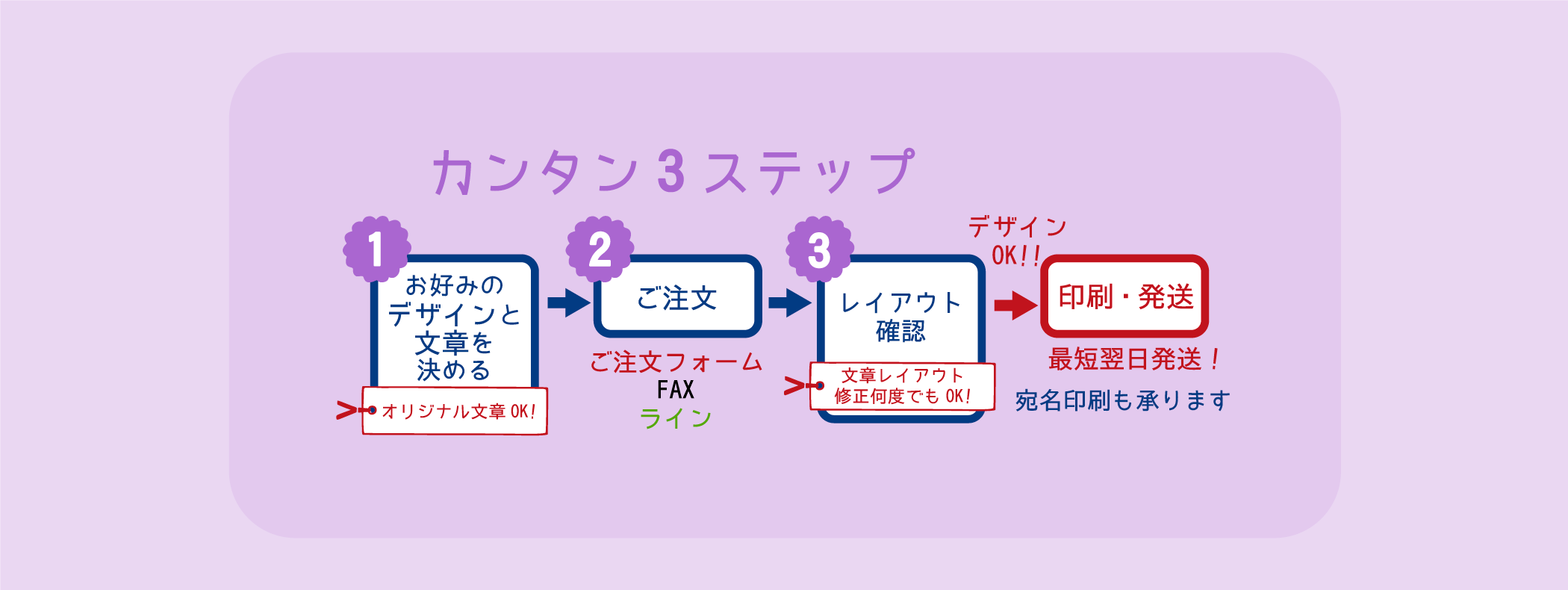 簡単３ステップでご注文